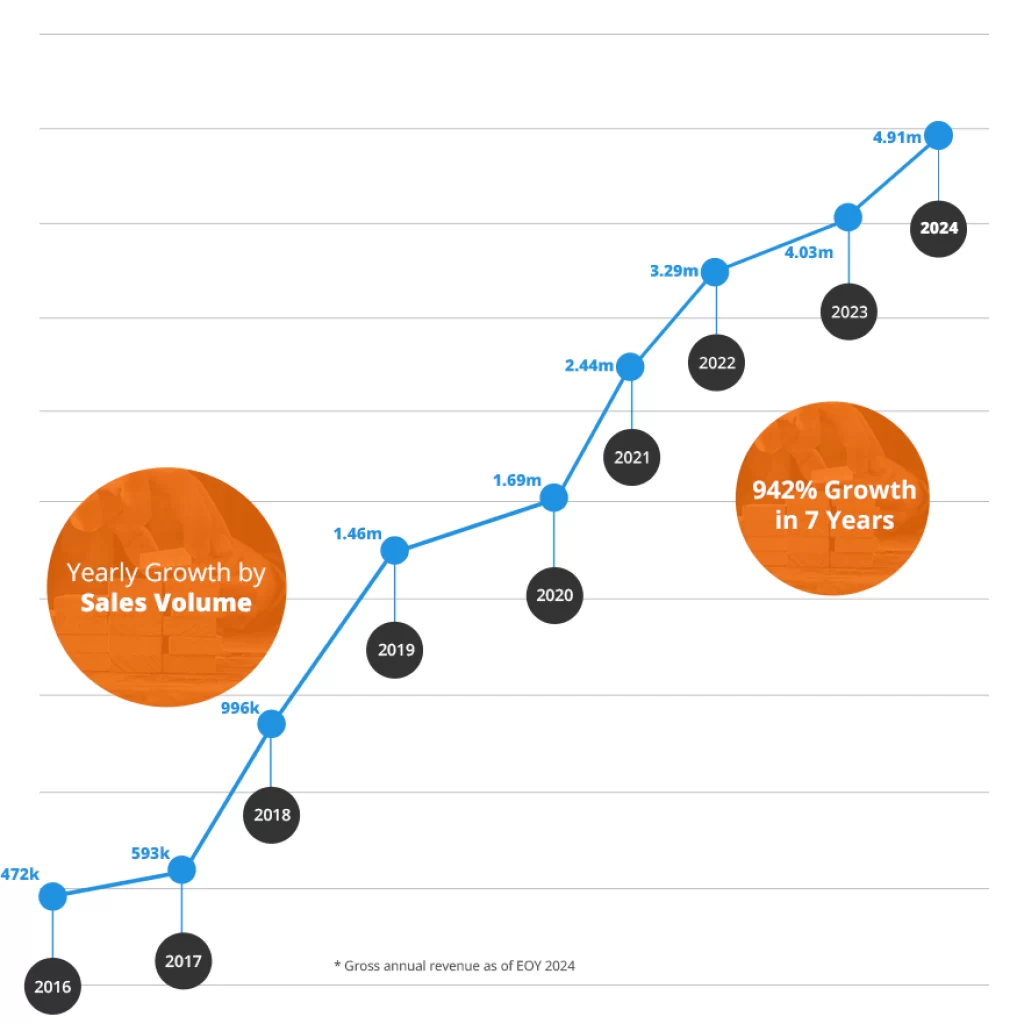 20four7va-growth-2025_v2 20four7va-growth-2025_v2