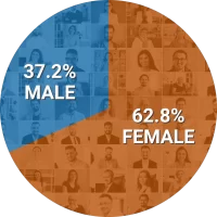 visitor-gender-1 visitor-gender-1